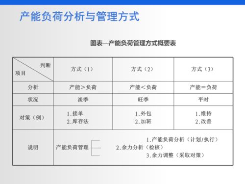庫存計劃方法有哪些問(wèn)題