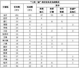 成本與費用估算的方法有哪些