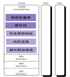 控制額外變量的方法有哪些