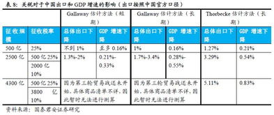 有哪些定量預測方法