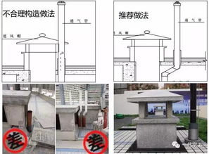 細部放線(xiàn)采用的方法有哪些