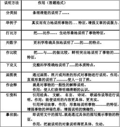 什么叫列數據說(shuō)明方法有哪些