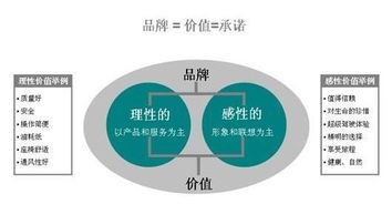 產(chǎn)品提高價(jià)格的方法有哪些