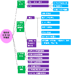 簡(jiǎn)述匯率的常用標價(jià)方法有哪些