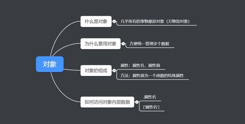 js對象的方法有哪些