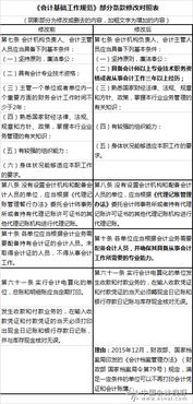 會(huì )計的工作方法有哪些內容