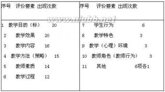 課堂評價(jià)基本方法有哪些內容