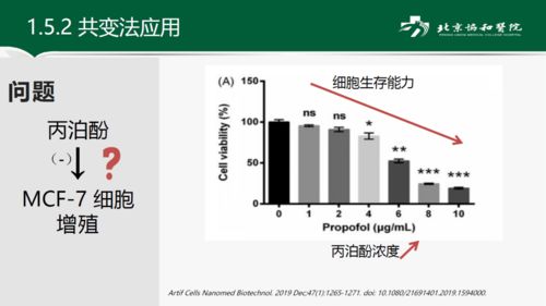 因果關系檢驗的方法有哪些