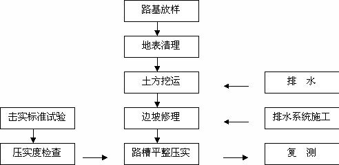 語(yǔ)言組織方法有哪些特點(diǎn)是什么