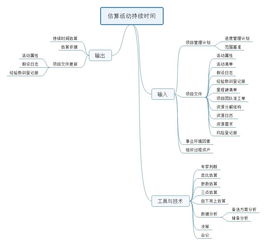 活動(dòng)持續時(shí)間估計的方法有哪些