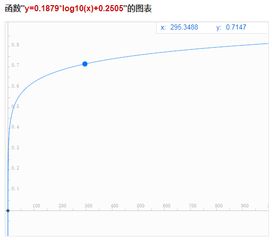 多指標(biāo)綜合評價(jià)方法有哪些csdn