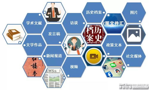 教學(xué)內容分析方法有哪些
