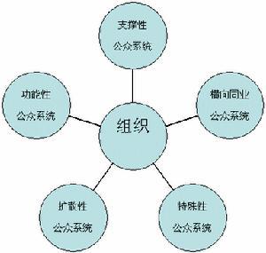 公共關系基本方法有哪些