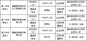 里有評標(biāo)方法有哪些