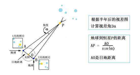 測量河外星系距離的方法有哪些