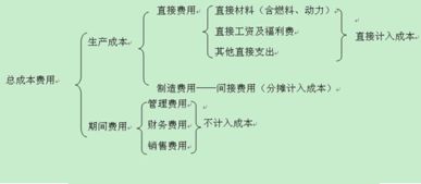 企業(yè)生產(chǎn)的分類(lèi)方法有哪些內容
