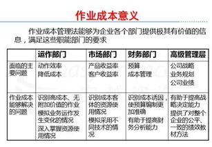 傳統成本法的包括哪些方法