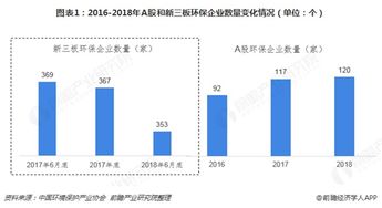 環(huán)境監測有哪些分類(lèi)方法
