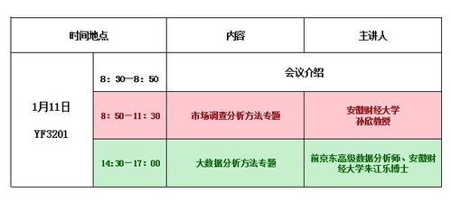 市場報告有哪些調(diào)查方法