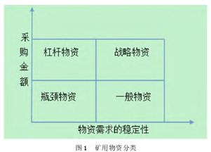 物資采購數量控制方法有哪些