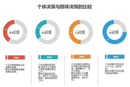 項目決策方法有哪些特點(diǎn)是什么意思