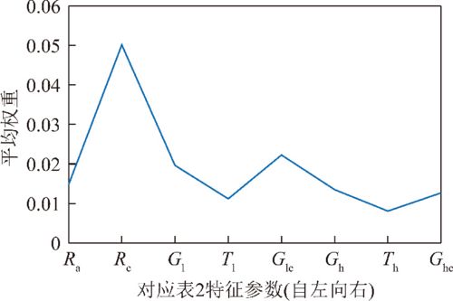 識別x射線(xiàn)圖像的主要方法有哪些