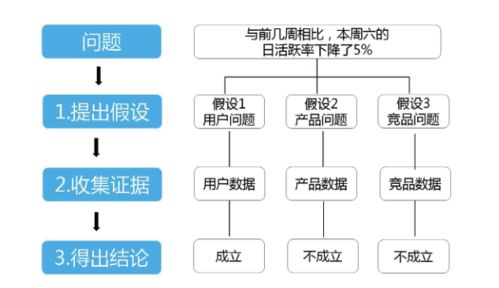 假設模型檢驗方法有哪些內容