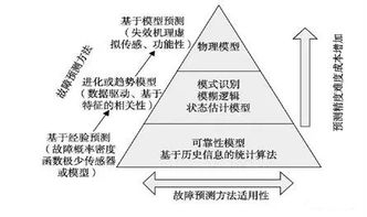 科學(xué)預測的方法有哪些