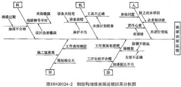 工程統計分析方法有哪些