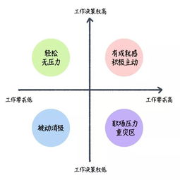 個(gè)人決策方法有哪些