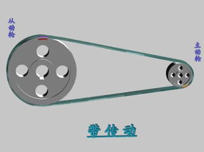 防止帶傳動(dòng)打滑的方法有哪些