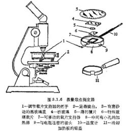 熔點(diǎn)的測定常見(jiàn)的方法有哪些