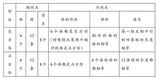 哪些數學(xué)教學(xué)方法