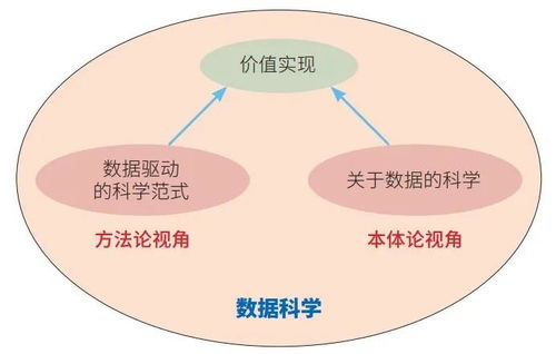 計算學(xué)科的學(xué)科方法有哪些