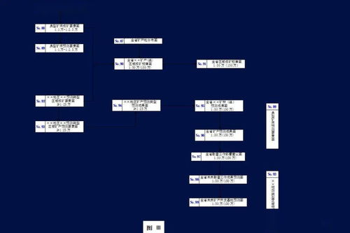 資源評價(jià)系統方法有哪些