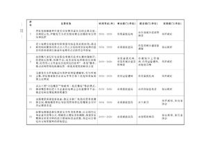 質(zhì)量安全管理工作的方法有哪些內容