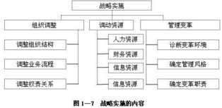 企業(yè)組織調整的主要方法有哪些
