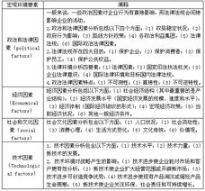 宏觀(guān)環(huán)境分析調查方法有哪些內容