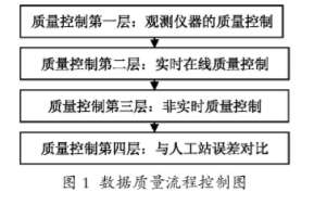 論文數據的表示方法有哪些