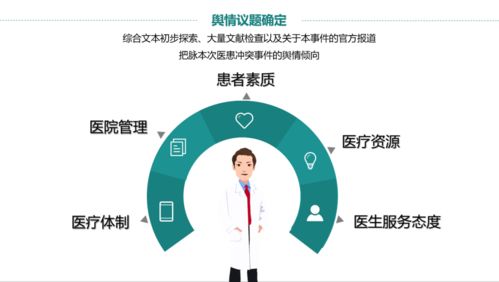 定性和定量的研究方法具體有哪些