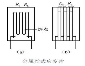 電阻應變片的補償方法有哪些
