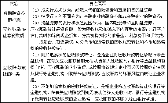 企業(yè)有哪些傳統籌資方法