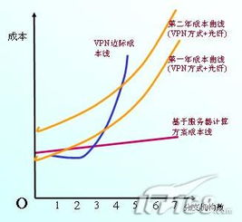 常見(jiàn)的成本決策方法包括哪些