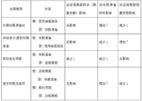 計算存貨的方法有哪些