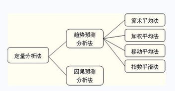 無(wú)極的定量分析方法有哪些