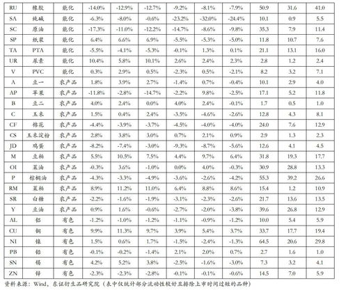 統計中的參數估計方法有哪些