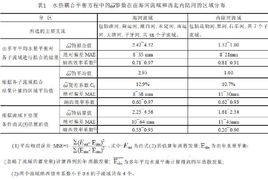 參數估計方法哪些