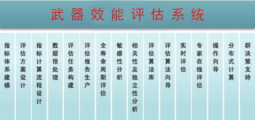領(lǐng)導效能評估的方法有哪些