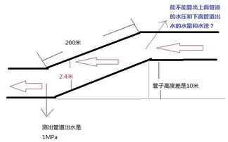 壓力怎么計算方法有哪些方法有哪些方法有哪些方法