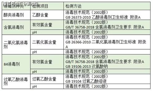消毒檢測內(nèi)容與方法有哪些